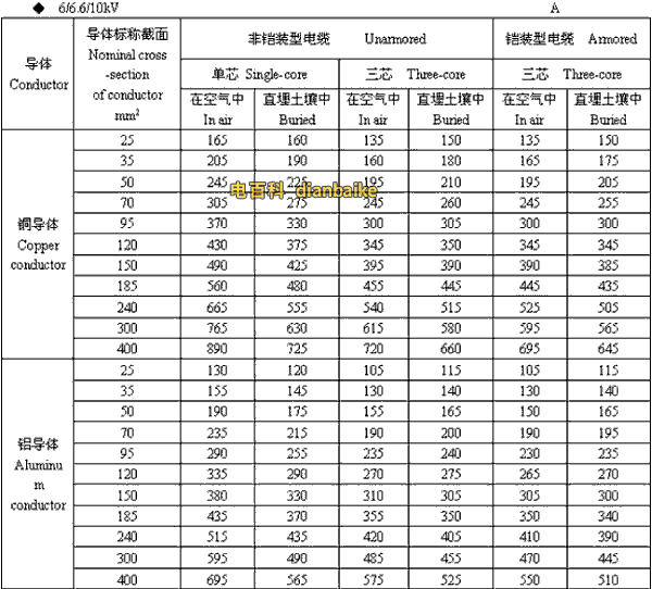 6/6.6//0kV内江高压内江电缆载流量